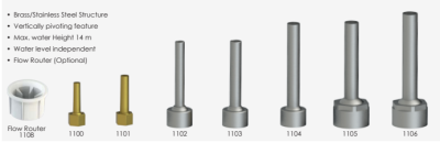 nozzles